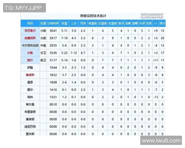 火箭队与黄蜂队近期战绩对比分析及未来展望 火箭队与黄蜂队近期战绩对比分析及未来展望
